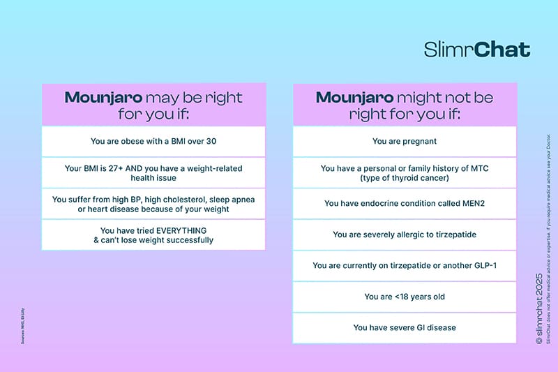 When GLP-1 weight loss drugs like Mounjaro might not be right for you