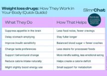 GLP-1 weight loss drugs explained: how they work and why they’re different