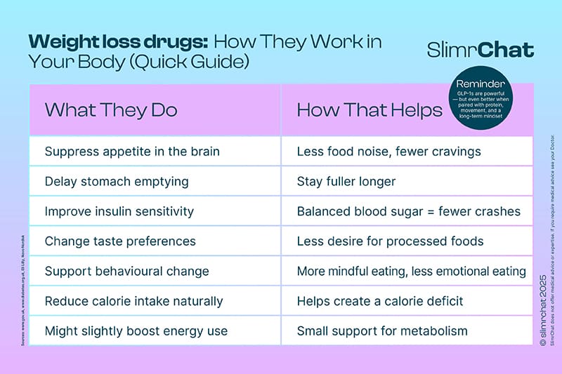 How GLP-1 weight loss drugs work: everything you need to know