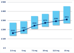 Announced average vs Estimated range Infographic 28 Aug 2025
