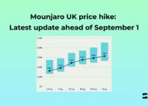 Mounjaro UK price hike: Latest update ahead of September 1