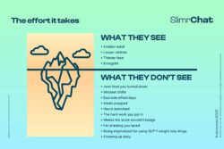 It takes effeort even when on the drugs to lose weight and maintain your weight