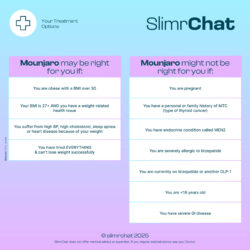 When GLP-1 weight loss drugs like Mounjaro might not be right for you